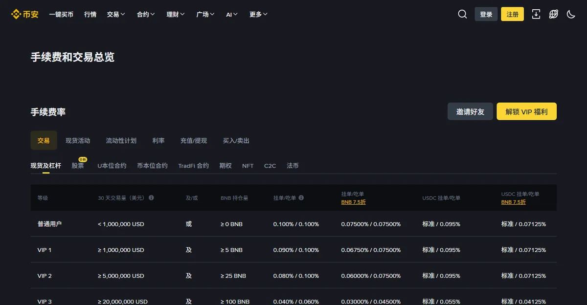 币安手续费页面的现货费率表，显示普通用户与各 VIP 等级的挂单和吃单费率