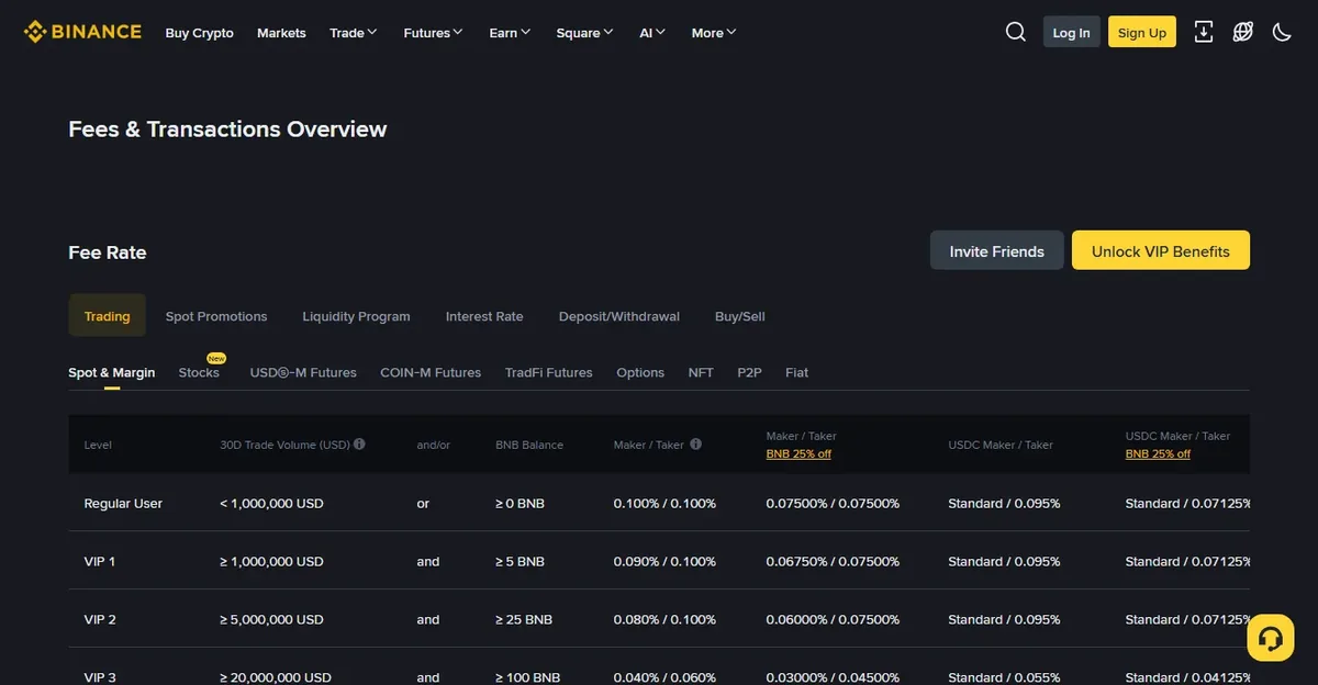 Binance fee schedule page showing spot maker and taker rates for regular users and VIP tiers
