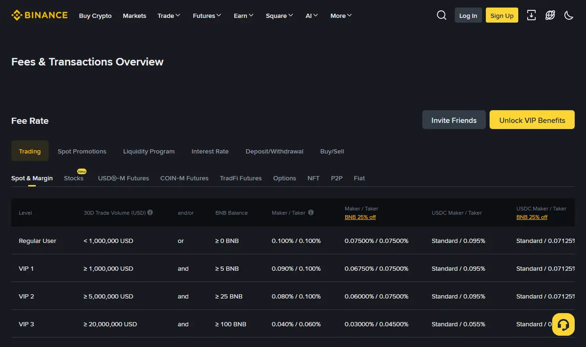 Binance fee schedule page showing spot maker and taker rates for regular users and VIP tiers