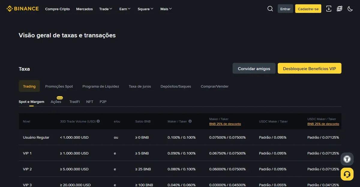 Página de taxas da Binance mostrando as taxas de maker e taker do spot para usuário regular e níveis VIP