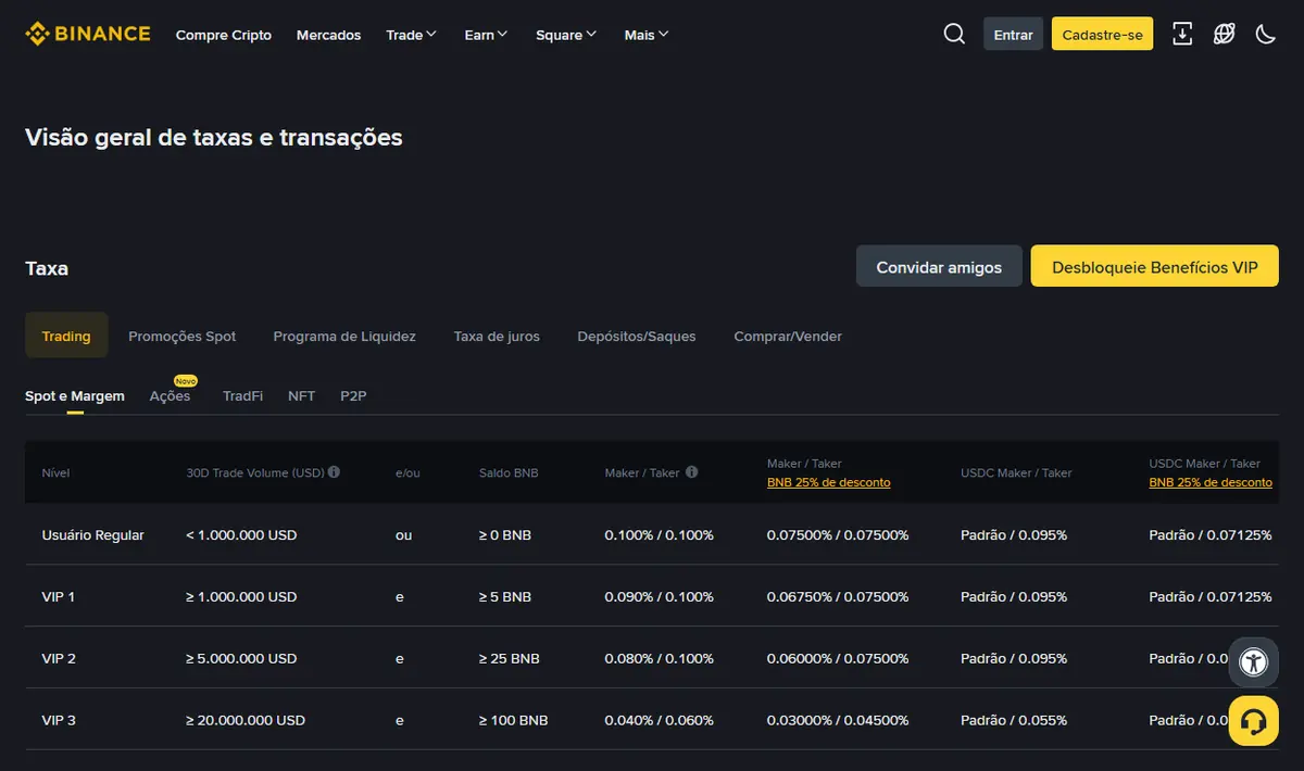 Página de taxas da Binance mostrando as taxas de maker e taker do spot para usuário regular e níveis VIP